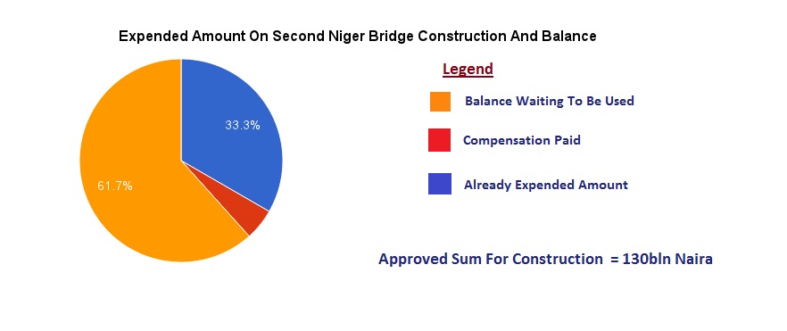 Second_Niger-Bridge_Construction