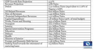 2016-Budget-Breakdown