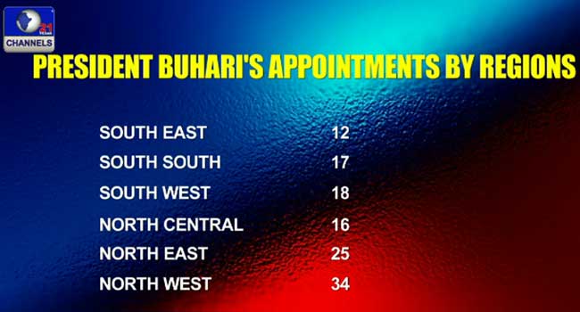 Presidential-Appointments