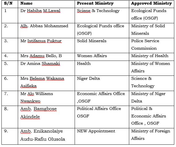 Permanent-Secretaries