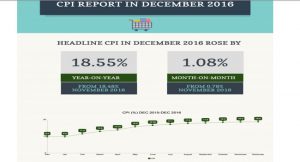 inflation-increase-in-nigeria