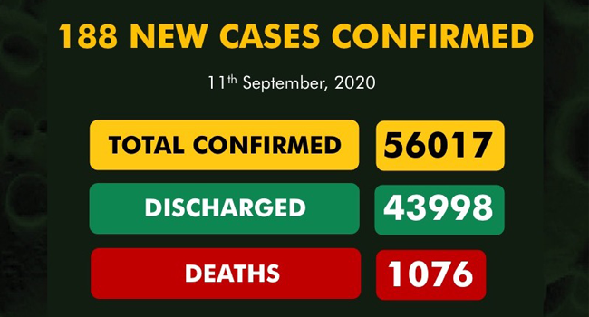 An NCDC graphic showing the nation's COVID-19 statistics as of September 11, 2020.