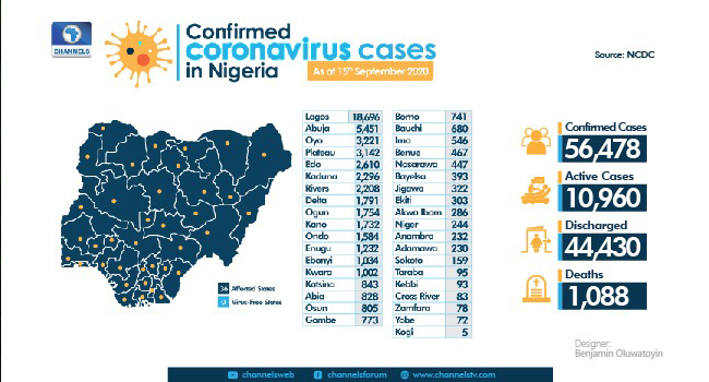 A graphic displaying the nation's COVID-19 statistics as of September 15,. 2020
