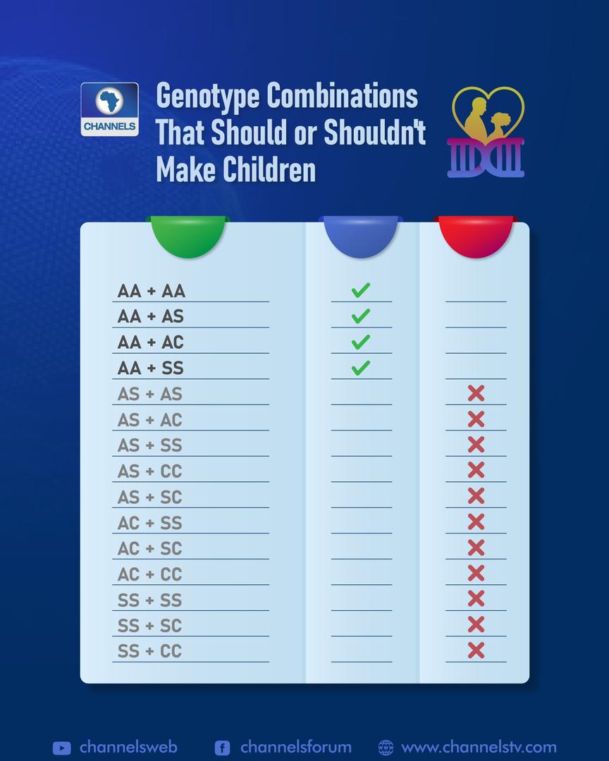 genotype combination sickle cell