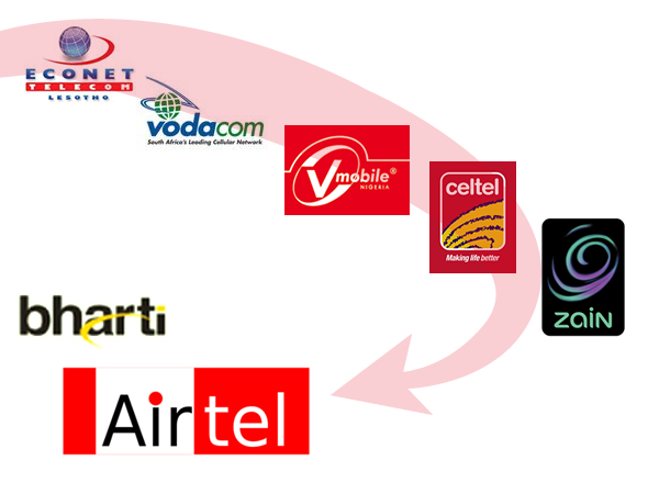Econet seeks $3.1 bln damages from Bharti Airtel