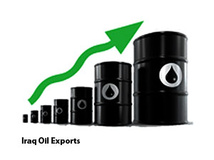 Oil: Iraqi Exports Hit 2.6Mln Bpd