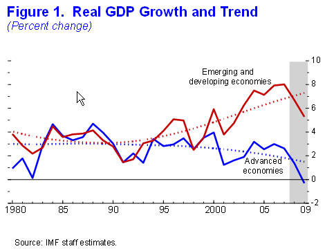 IMF May Trim Global Growth Forecast