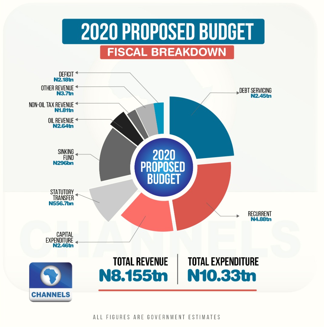 budget allocation for education in malaysia