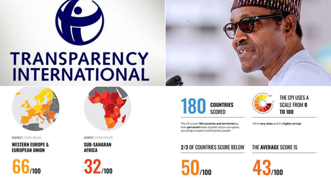 Corruption Index: Seven Things Nigeria Must Do To Restore Trust