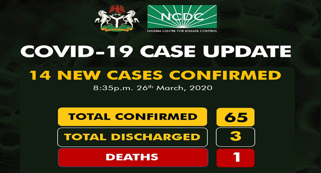 14 New Cases Of COVID-19 Confirmed In Nigeria