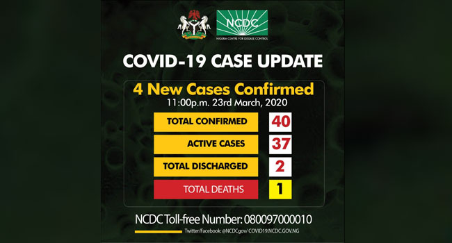 Confirmed COVID-19 Cases In Nigeria Increase To 40