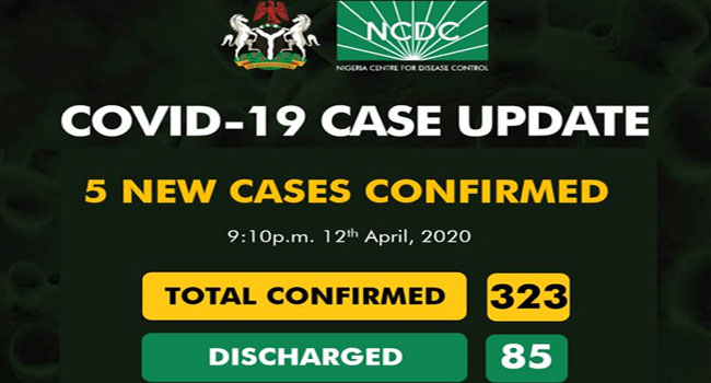 Nigeria Records Five New COVID-19 Cases, Total Infections Now 323