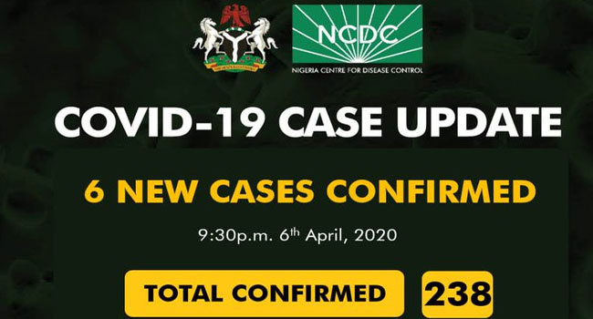 NCDC Confirms Six New COVID-19 Infections, Nigeria’s Total Cases Now 238