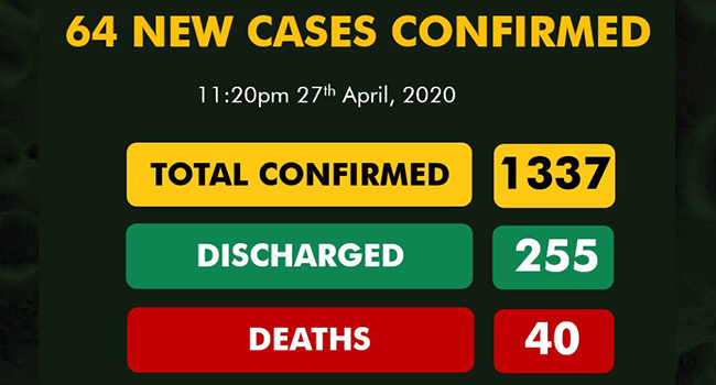 Part of a graphic created by the Nigeria Centre for Disease Control on April 27, 2020, announcing a rise in COVID-19 cases in Nigeria.