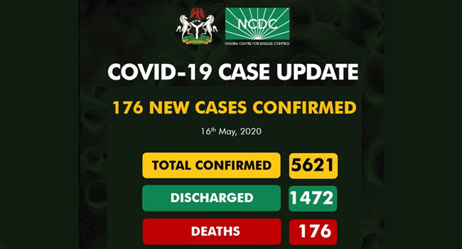 Nigeria Records 176 New COVID-19 Cases, Total Infections Now 5,621