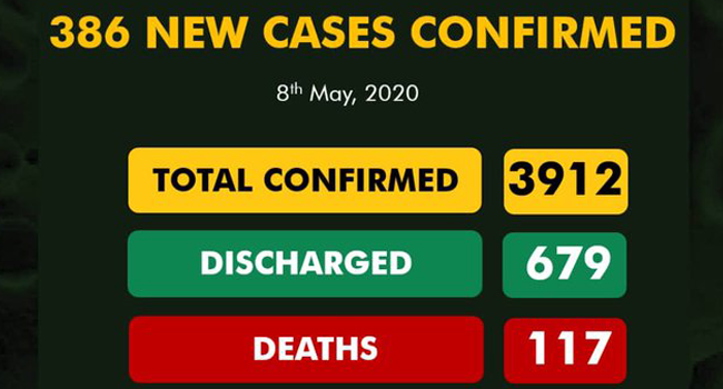 A graphic created by the Nigeria Centre for Disease Control on May 8, 2020, showing COVID-19 statistics for the country.