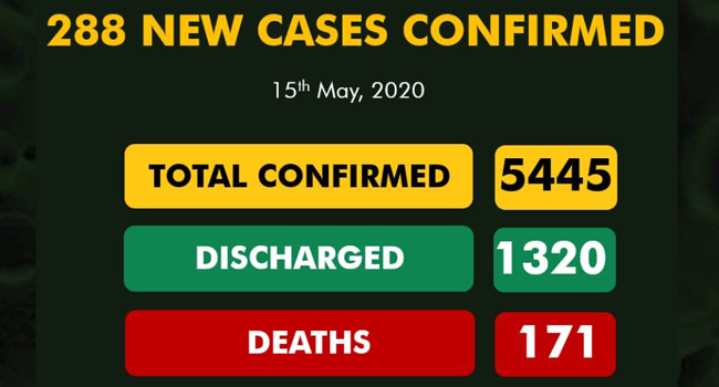 A graphic published by the Nigeria Centre for Disease Control (NCDC) on May 15, 2020, showing the nation's COVID-19 statistics.