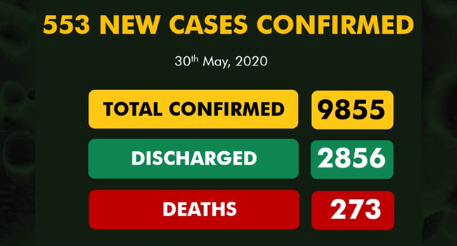 Nigeria Reports 553 New COVID-19 Cases, Highest Single-Day Infections