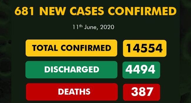 A graphic published by the Nigeria Centre for Disease Control on June 11, 2020, showing the nation's COVID-19 statistics.