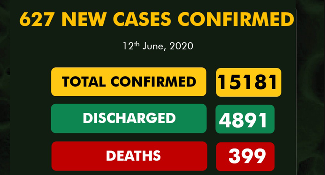 A graphic published by the Nigeria Centre for Disease Control (NCDC) on June 12, 2020, showing the nation's COVID-19 statistics.