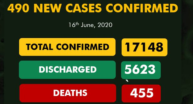A graphic published by the Nigeria Centre for Disease Control on June 17, 2020, showing the nation's COVID-19 statistics.