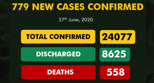 A graphic published by the Nigeria Centre for Disease Control on June 27, 2020, displaying the nation's COVID-19 statistics.