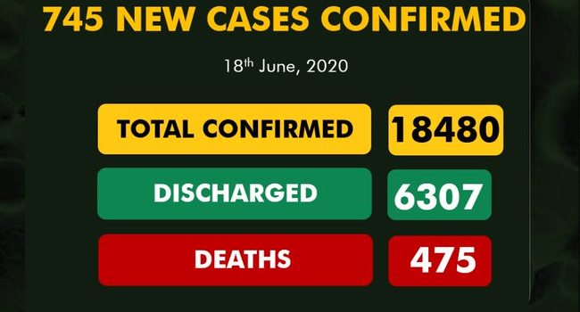 ncdc-covid-19-update-today