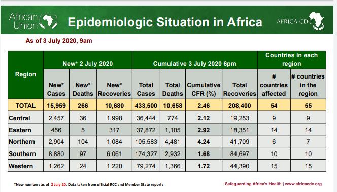 africa-cdc africa-cdc
