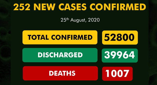 An NCDC graphic showing the latest COVID-19 statistics as of August 25, 2020.