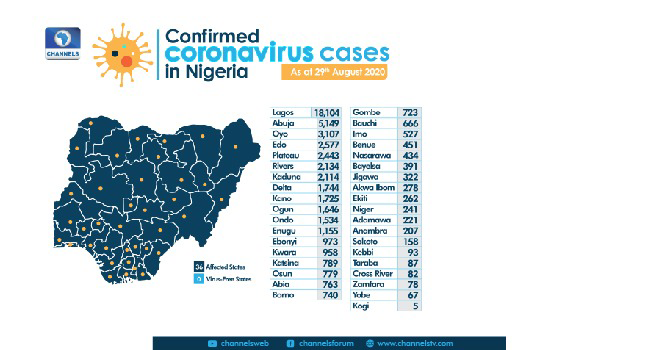 A graphic created on August 29, 2020, showing the Nigeria's COVID-19 statistics.