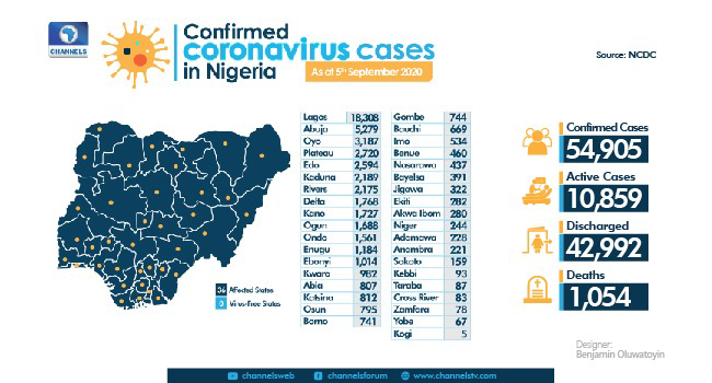 A graphic showing the number of COVID-19 cases in Nigeria, as of September 5, 2020.