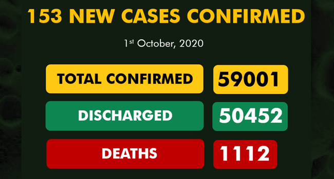 An NCDC graphic showing the nation's COVID-19 statistics as of October 1, 2020.