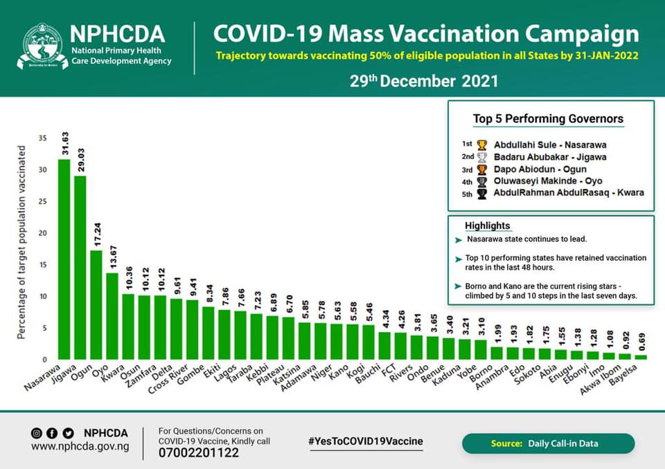 NPHCDA COVID-19 Data