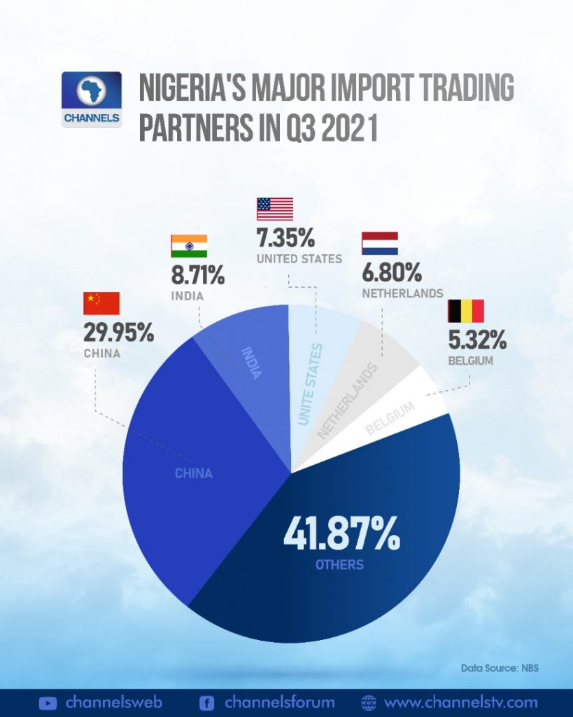 Import-2021-Q3-Data