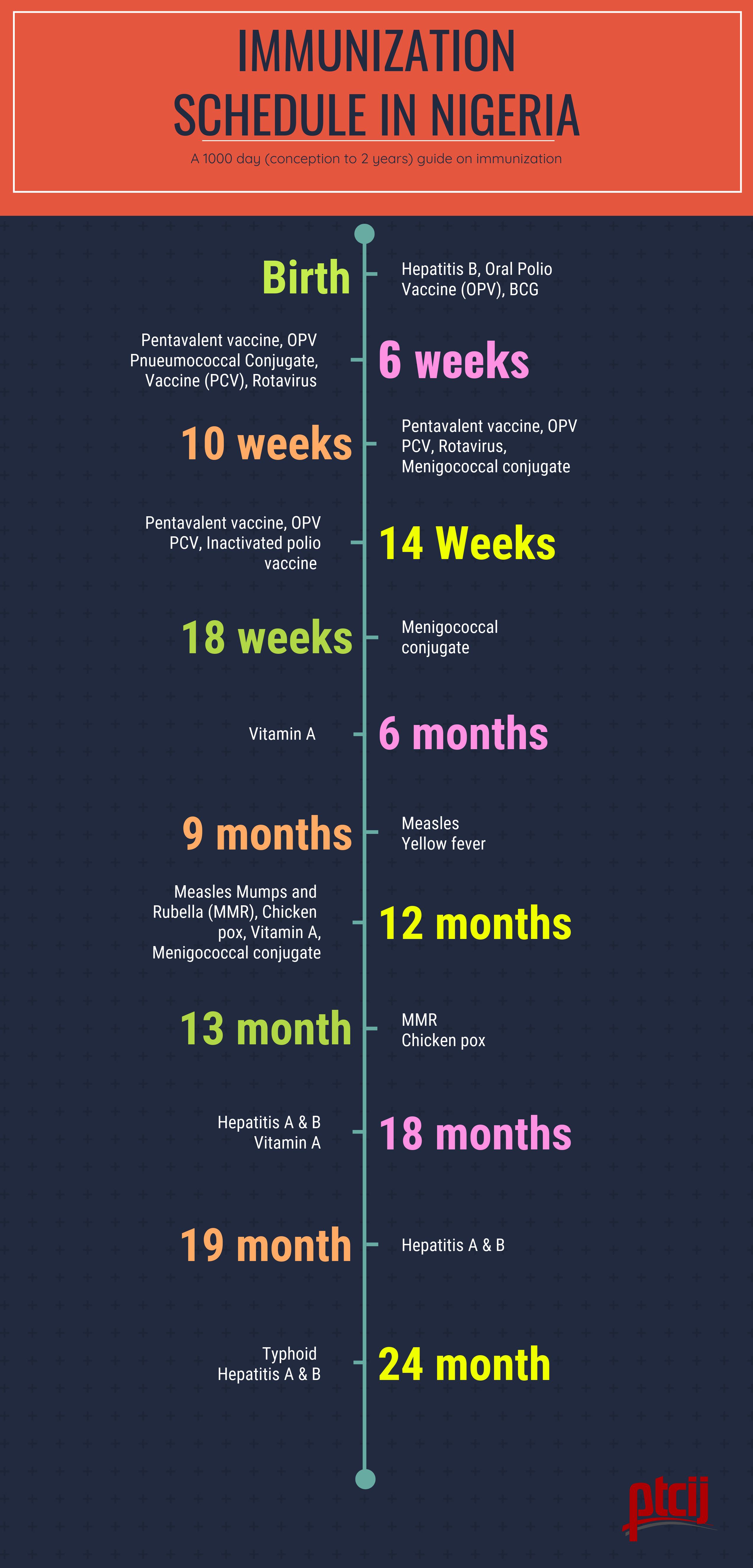Immunization Schedule in Nigeria Channels Television immunization-schedule-in-nigeria-channels-television