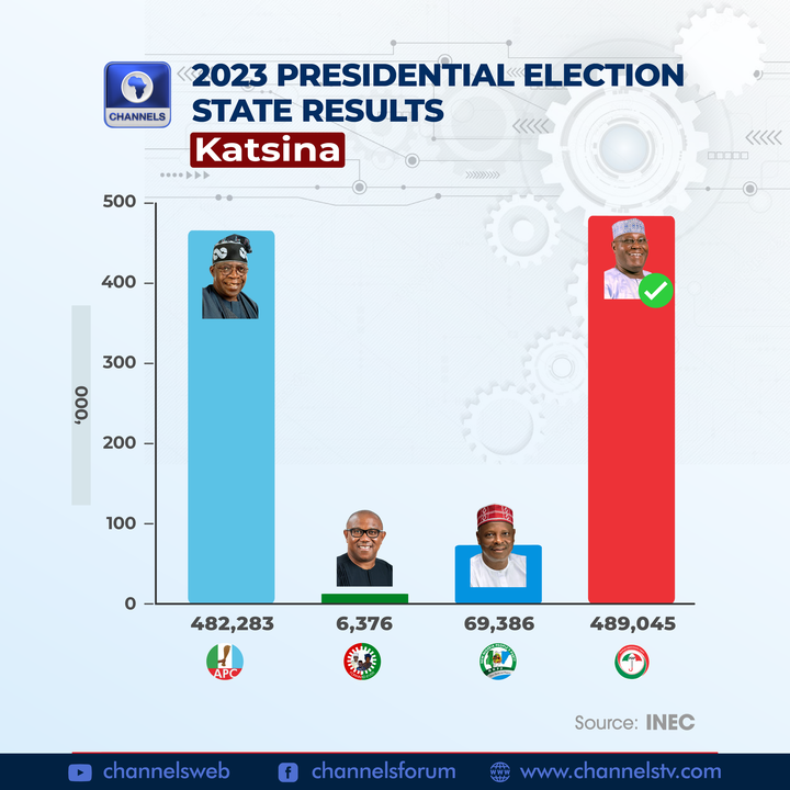 Tinubu ahead in Nigeria election as opposition parties reject vote