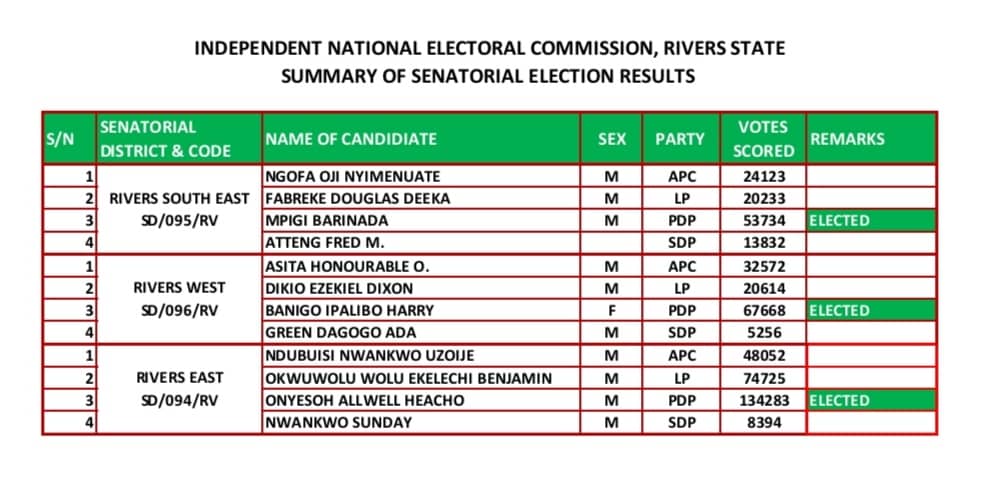 Nass Elections Inec Releases Results For Rivers Apc Labour Party Win