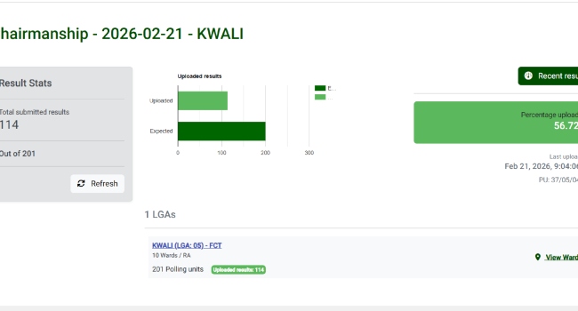 INEC Begins Upload Of FCT Election Results On IReV Portal